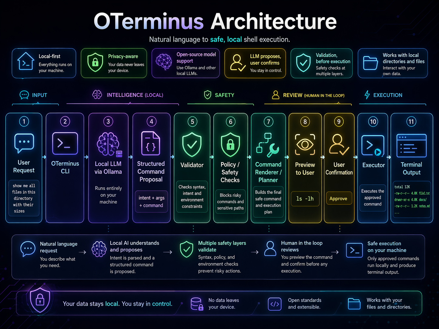 OTerminus Infographic